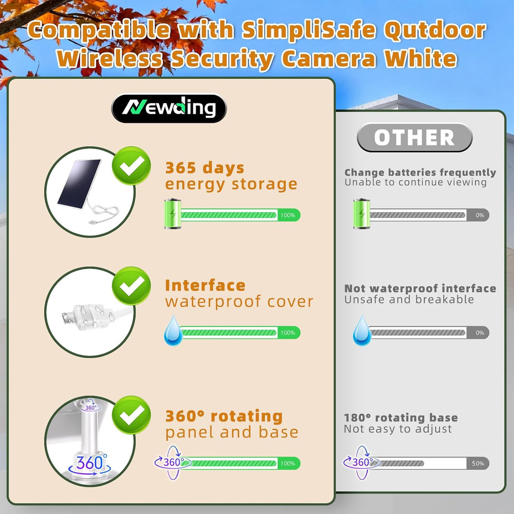 Solar Panel Compatible Simplisafe Outdoor Camera IP65 Waterproof 360 Adjustable