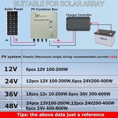 Hardcover Solar Combiner Box with 4 Strings, 80 A Circuit Breakers. This pv Comb
