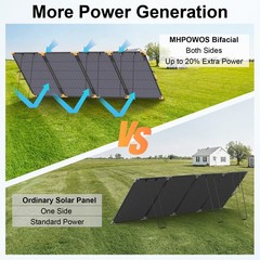 Bifacial Portable Solar Panel 400w for BLUETTI Elite 200 V2 300 400 Powerstation
