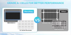 200W Bifacial 2Pack Solar Panel 12V Solar Battery Home PV Off-Grid Boat Solar RV