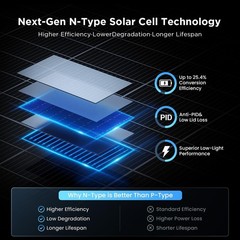 Callsun DB200W 200W Bifacial Solar Panel 16BB N-Type for 12V RV Van Marine
