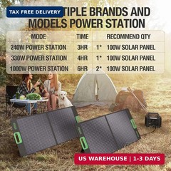 100W Portable Solar Panel for Power Station Generator, 20V Foldable Solar Cell S