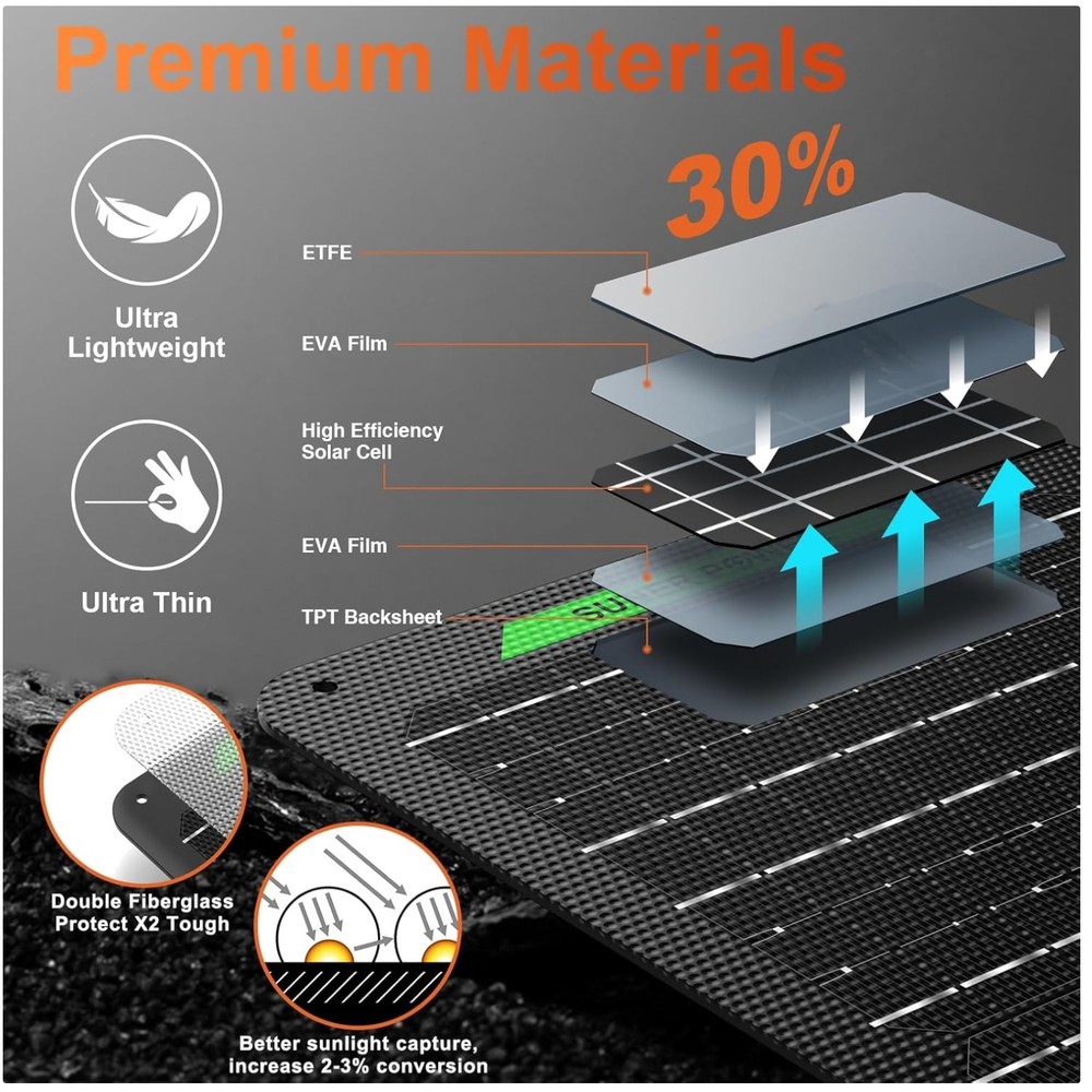 Smart 50W Solar Battery Charger & Maintainer PRO