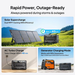 BLUETTI 2*Apex 300 15.7kWh Portable Power Station+2*B500K Batteries+Hub A1