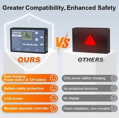 100W 12V Portable Solar Panels Suitcase with Waterproof 10A Charge 100W Pro