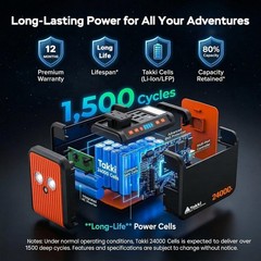 Portable Power Station 88.8Wh Lithium Battery Small Generator with 110V AC