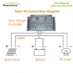 COMPLETE KIT 100w 100 Watt Premium Mono Solar Panel for12v Battery RV Boat