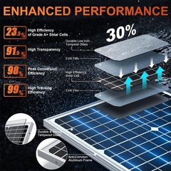 30W Solar Panel Trickle Charger for 24V Batteries – Ultra-Smart MPPT Tech