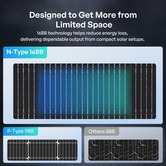 Renogy 400W N-Type Bifacial Solar Panel 2 Pack