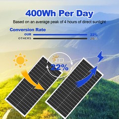 100W Watt 12V Mono Solar Panel Kit Charging Off-Grid Battery Power RV Home Boat
