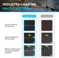 Flexible Solar Panel 200W – Easy Installation