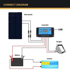 400W Watt Flexible Solar Panel 18V Mono Home RV Rooftop Camping Off-Grid Power