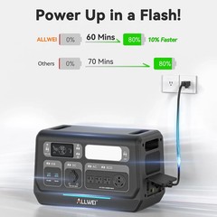ALLWEI Portable Power Station 2400W 10240Wh Expandable Solar Generator