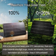Grennova 2600W Off-Grid Solar System 60A MPPT Inverter Powers