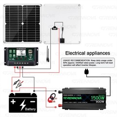 Grennova 1500W Solar Kit 30W Panel 60A MPPT Off-Grid RV Van Farm Emergency