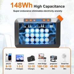 MARBERO 148Wh Solar Generator with Solar Panel 200W Set