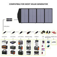 ALLPOWERS 4000W LiFePO4 Battery Power Station Backup Battery 2X 140W Solar Panel