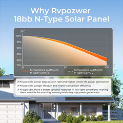 12V 100W 200W 300W 400W 1000W Monocrystalline Solar Panel Home RV Off-Grid Power