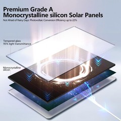 6W Solar Panel for Outdoor Security Camera with Micro USB & USB – C Port, Sol…