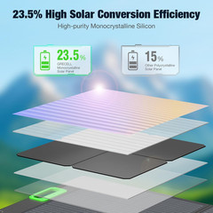 100W Portable Solar Panel for Power Station Generator, 20V Foldable Solar Cell S