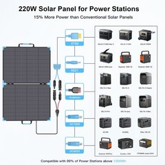 E-POWO 110W 220W Bifacial Solar Panel for Jackery Explorer 1000 v2 Power Station
