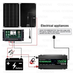 Grennova 1500W Solar DIY Kit 60A MPPT 50W Panel Off-Grid RV Camping Power