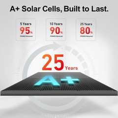 400W 31V Mono Solar Panel – Works for 12V/24V Systems, Equipped with 9.84Ft MC4
