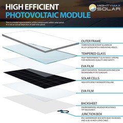 Mighty Max 200W 12V Monocrystalline Solar Panel for Rooftop, RV, Trailer, Farm
