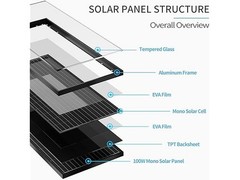 ACOPOWER 100w 12v Monocrystalline Solar Panel HY1X100-12MB
