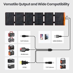 Foldable Solar Panel,USB-C/USB-A QC3.0/DC 20-28V Port | IP67 Waterproof 60W