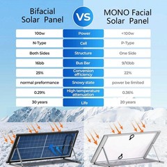 AeternaSol Bifacial 100W Solar Panel N-Type Mono Home RV Off-Grid Refurbished