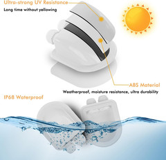 2 Pack of IP68 Waterproof Solar Cable Entry Gland by , Weather Resistant Dual Ca
