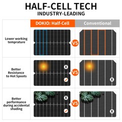 Dokio 200W Flexible Solar Panel Mono for RV, Tent,and Emergency Power Supply