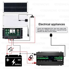 Grennova 1500W Solar Kit 30W 60A MPPT Off-Grid Home RV Backup