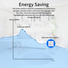 Cleverly Designed Mechanical Timer Switch with User Friendly Operation