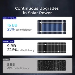 Open Box Renogy 16BB N-Type 100W Solar Panel PV Off-Grid Power Module For RV
