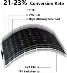 150W Flexible Solar Panel 12V Monocrystalline High Efficiency RV Marine Boat