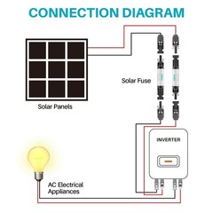 KNMIPJD Solar Fuse Holder 10Amp 1000V Panel 2PCS 10A mc4