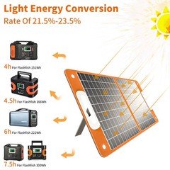 Flashfish Portable 100W Solar Panel DC PD Type-C QC3.0 Output Solar Charger