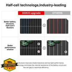 DOKIO 2-Pack 100W Solar Panels for 12V Battery