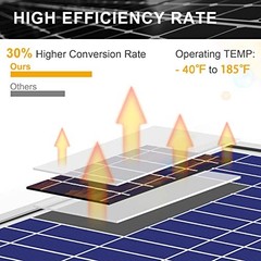 30W Solar Battery Charger Maintainer MPPT SUNER POWER