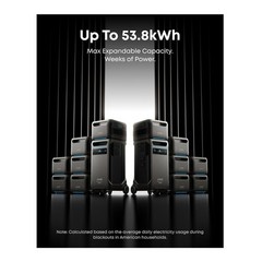 Anker SOLIX F3800 PLUS Portable Power Station (2-Pack) with Double Voltage Hub