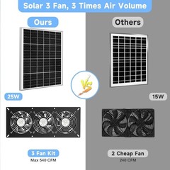 Solar Powered 3 Fan Kit – Waterproof Outdoor Fans for Chicken Coop, Greenhouse &