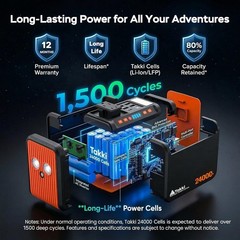 88.8Wh Portable Power Station Peak 120W Lithium Battery Small Generator Power…