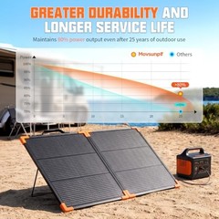 100W Portable Solar Panel, Lightweight Aluminum Frame 100W-Fold 100.0 Watts