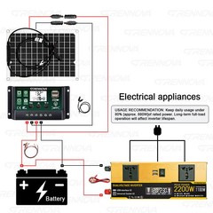 Grennova Plug and Play 2200W Full Off-Grid Solar System Mono 50W Panel 12V/24V
