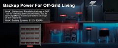 12V 200Ah LiFePO4 Lithium Battery BMS Deep Cycle Rechargable For RV Solar Energy