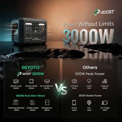 N1000 Portable Power Station 1024Wh 1800W Fast Charging to 80% in 43Min 3000W