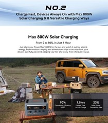 Blackview OSCAL PowerMax 1800W Portable Power Station 1024Wh + 400W Solar Panel