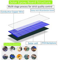 Small Solar Panels, 0.45W 3V 150mA,10Pcs Wire Clip Mini Solar Panel